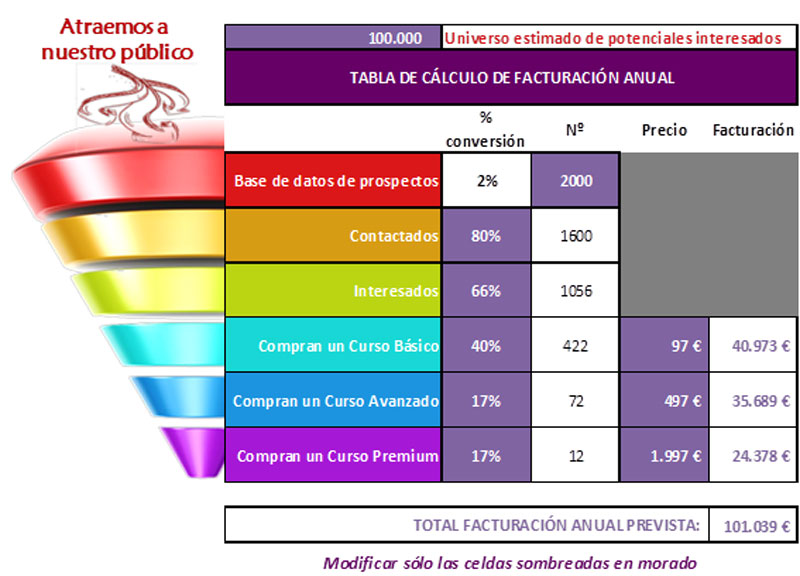 📑 Formador Crea tu plan comercial de éxito facilmente 🔝